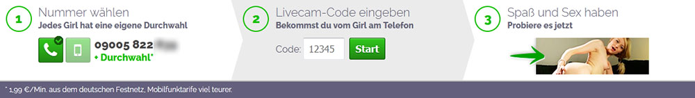 So funktioniert der Premium Fetisch Telefonsex